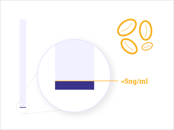 Animation of bexarotene plasma concentration