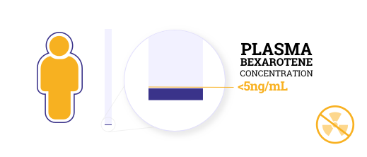 Plasma Bexarotene Concentration