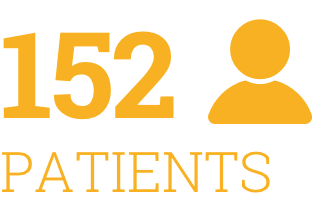 152 Patients