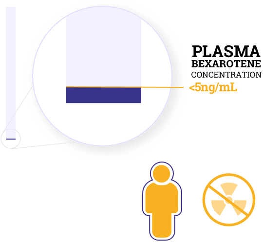 Plasma Bexarotene Concentration
